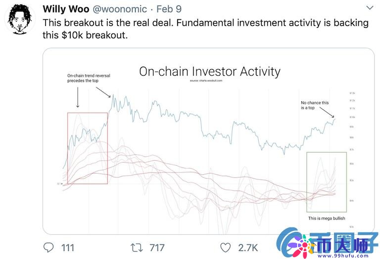比特币价格牛市将达到13.5万美元一枚，但也要做最坏的打算！